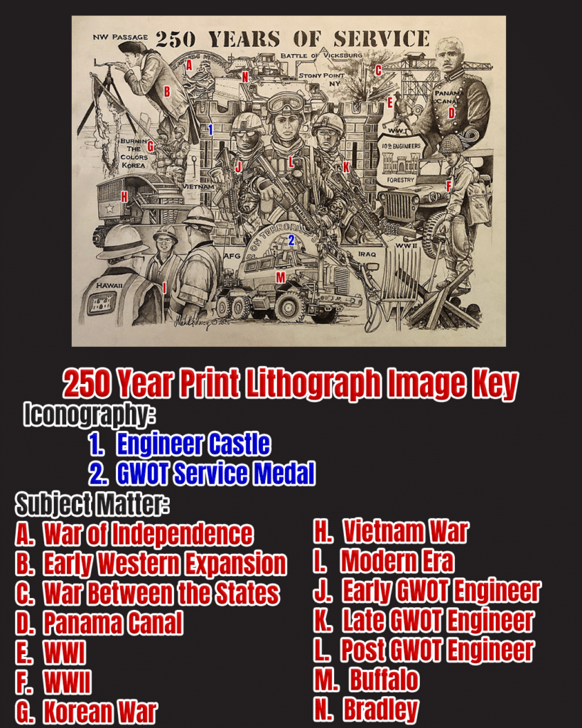 The image shows a key to a commemorative lithograph marking 250 years of service for the U.S. Army Engineers. The lithograph is filled with historical scenes from various military operations, and each section is labeled with icons and subject matter categories. The image key at the bottom of the frame contains: Iconography: 1: Engineer Castle 2: GWOT Service Medal Subject Matter: A: War of Independence B: Early Western Expansion C: War Between the States D: Panama Canal E: WWI F: WWII G: Korean War H: Vietnam War I: Modern Era J: Early GWOT Engineer K: Late GWOT Engineer L: Post GWOT Engineer M: Buffalo N: Bradley The lithograph itself is detailed with military scenes from different historical periods, with each section represented by labels marked with corresponding letters (A-N). The design includes representations of key historical events and personnel, reflecting the contributions of Army Engineers across different eras, from early wars to modern conflicts. The subject matter is divided into categories that correspond to various periods of service, while the iconography of the Engineer Castle and the GWOT Service Medal are used to highlight key elements of the print.